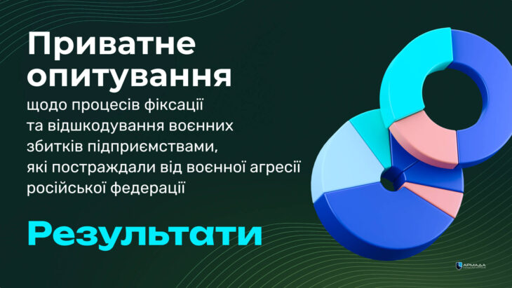 Результати дослідження щодо процесів фіксації та відшкодування воєнних збитків підприємствами